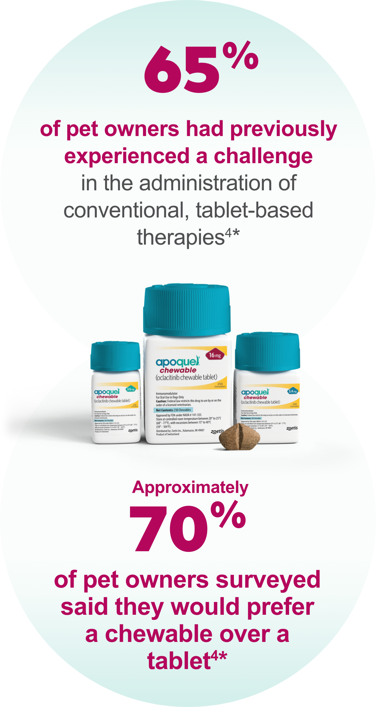 Apoquel® (oclacitinib tablet) I Zoetis US