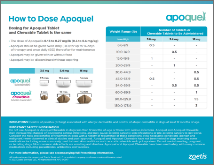 how-to-dose-apoquel